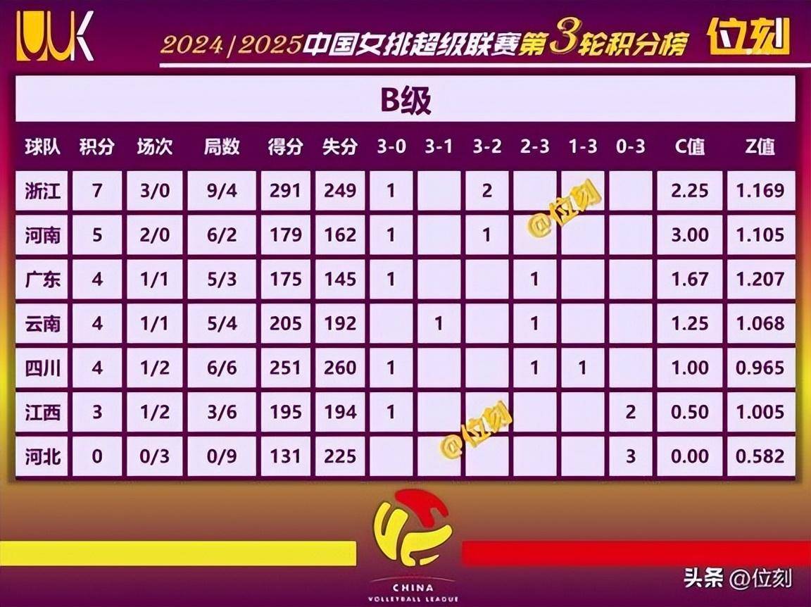 包含专家预测排球胜率超六成，结果成焦点的词条