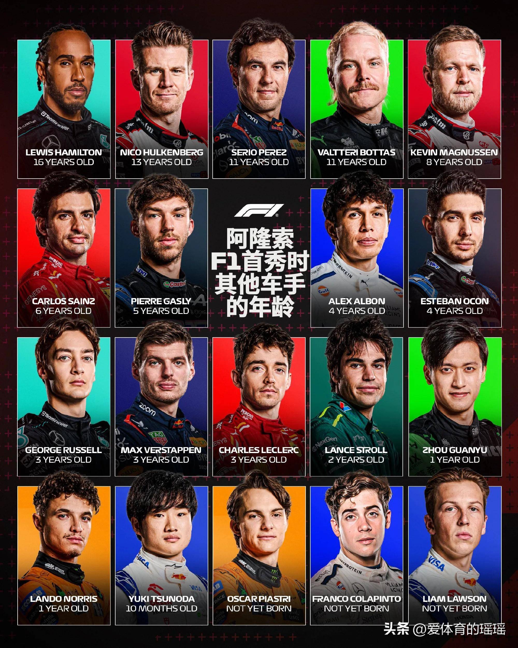 红牛二队鏖战梅赛德斯,塞恩斯状态火热 红牛二队鏖战梅赛德斯,塞恩斯状态火热